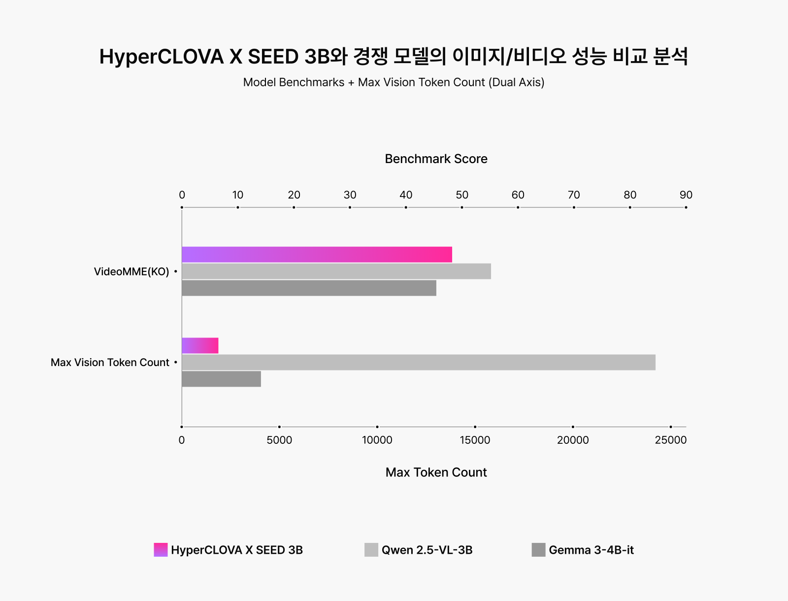 Dummy hyperclova 03